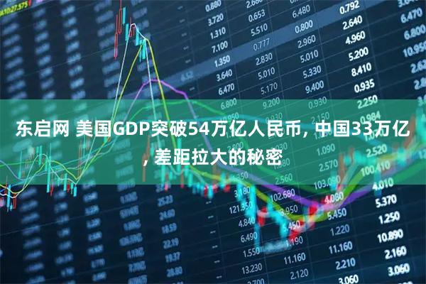东启网 美国GDP突破54万亿人民币, 中国33万亿, 差距拉大的秘密